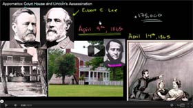 From Lee's Surrender to Grant to Lincoln's Assassination